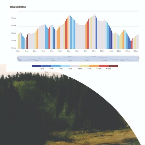 Sortie / Châteaux et barrage autour de St-Symphorien-sur-Coise